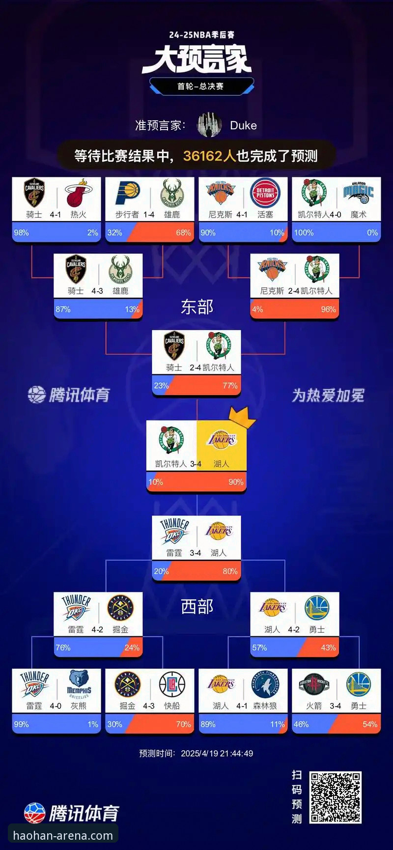 湖人锁定季后赛席位，浩瀚体育平台如何带你见证这场逆袭之战？