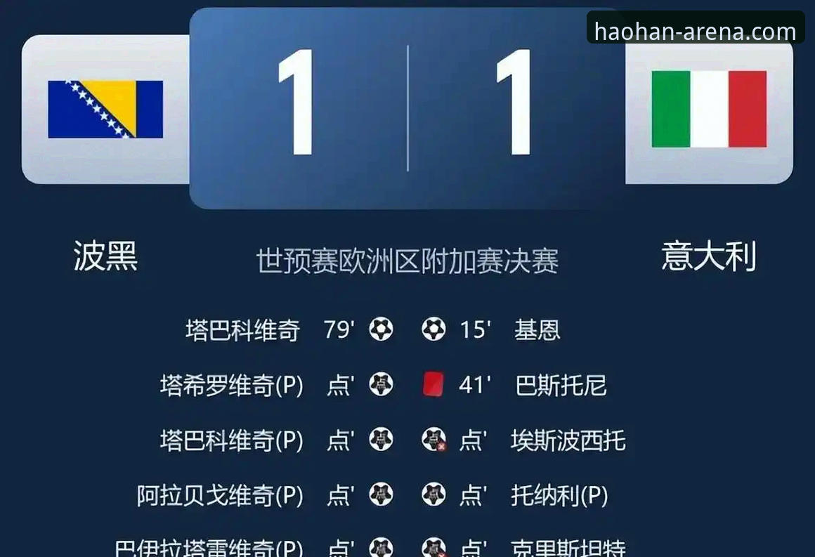 您知道波黑时隔12年重返世界杯的背后故事吗？浩瀚体育平台深度解析世预赛附加赛