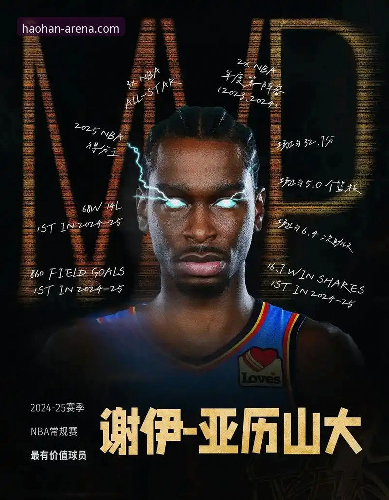 为什么安东尼预言亚历山大将锁定MVP，并称其可媲美乔丹詹姆斯？